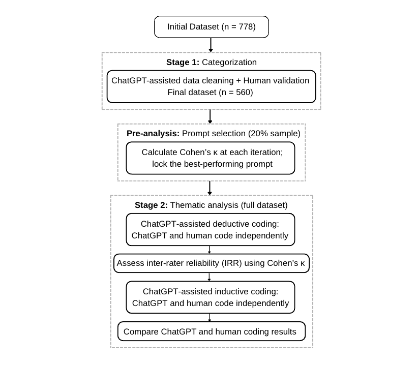 gpt paper