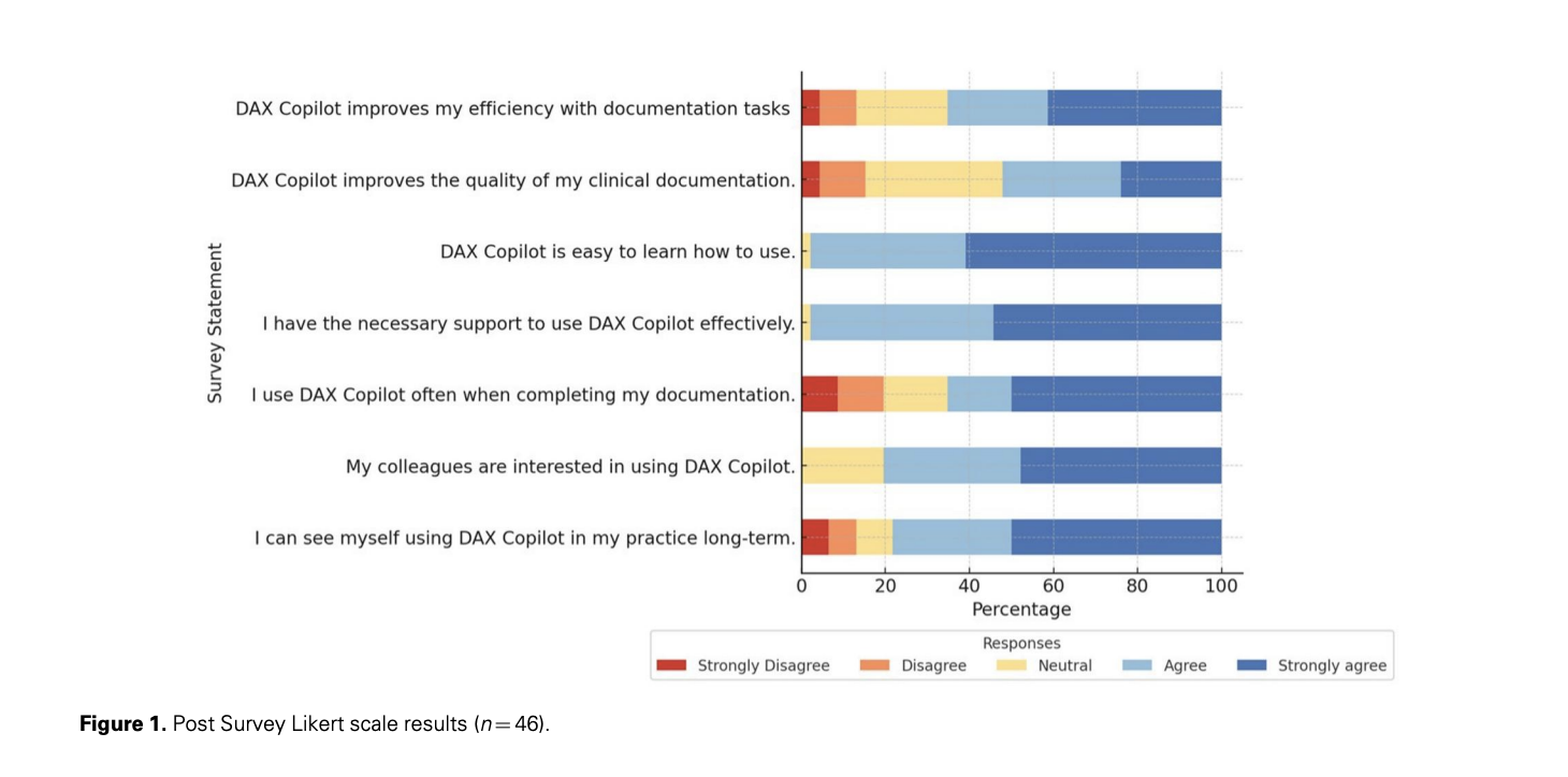 dax survey paper
